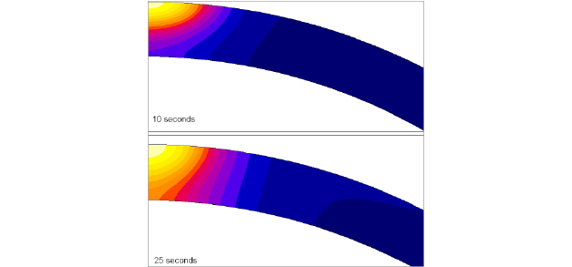 Thermal simulation showing temperature distribution during induction seam normalizing at 10 and 25 seconds using ENRX software.