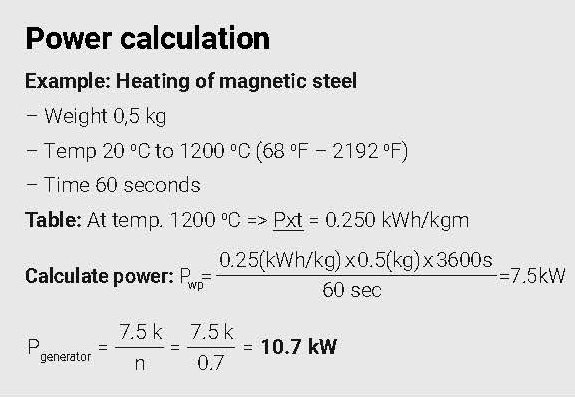 Diagram explaining power calculation for induction heating of magnetic steel, including weight, temperature rise, heating time, and formula for required generator power.