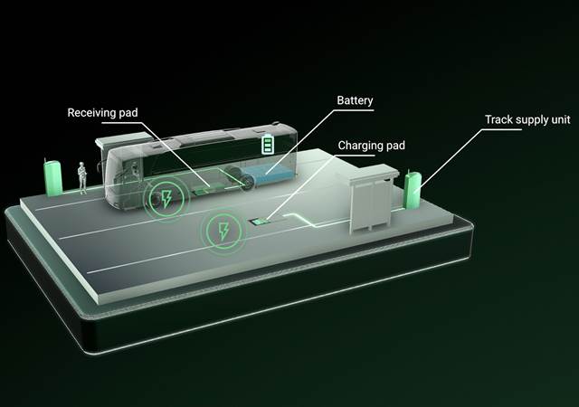 ENRX Primove is our system family for high power inductive wireless charging. The products are easy to install and reliable even in the most adverse ground and weather conditions, including ice, sand and snow. Charging is fully automatic and hassle-free, requiring no specific qualifications or training. The absence of moving parts or exposed contacts ensure long-life