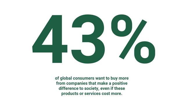 Green 43% figure illustrating statistic on traceability and efficiency in ENRX’s industrial digitalization article