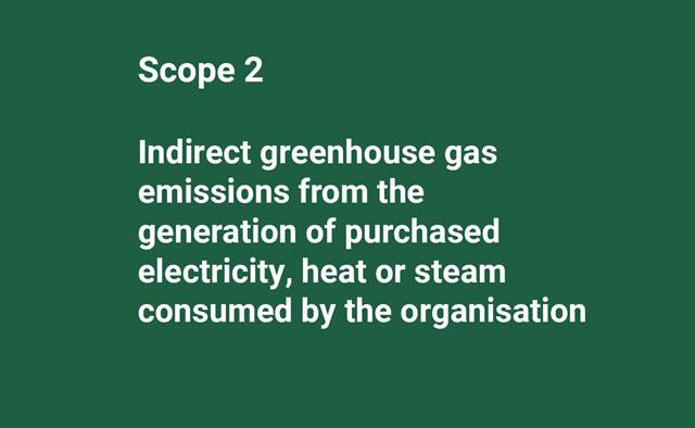 ENRX Scope 2 explaining indirect greenhouse gas emissions from purchased electricity, heat or steam