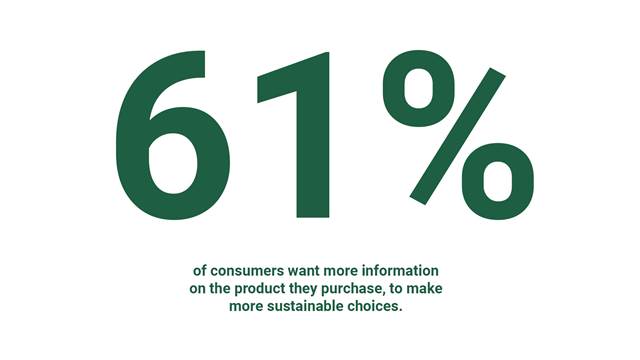 61% of consumers want more information about the products they buy to make sustainable purchasing decisions – ENRX insight on supply chain transparency.