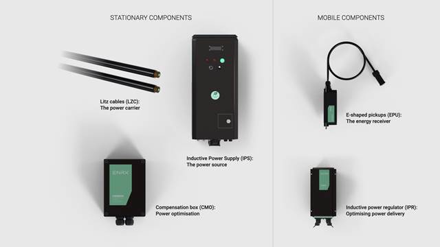 ENRX PWRMOVE Wireless power supply components system setup